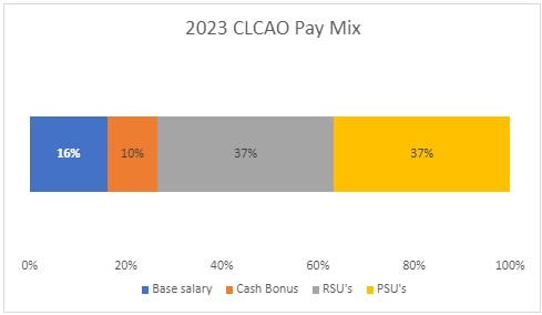 2023 CLCAO Pay Mix -2.jpg